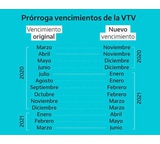 Reclamo a VTV
