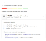 Reclamo a Mercado Libre