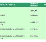 Reclamo a VTV Provincia