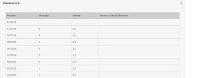 Situacion 4 en veraz por 2000$ con wenance s.a que jamas negocie con dicha emp