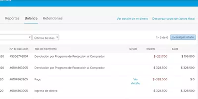 Dinero perdido por devolución por programa de protección al comprador
