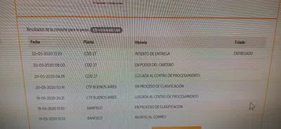 Quiero fecha de entrega, basta de excusas, quiero lo que pague, o me estafaron?