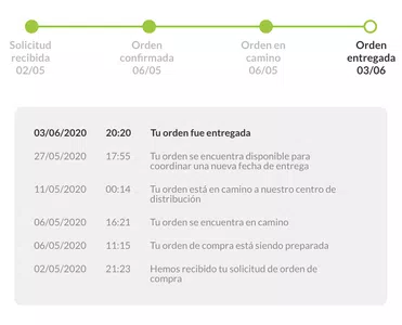 Entrega a otra persona