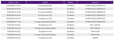 Pasaron 20 días y no recibí mi pedido