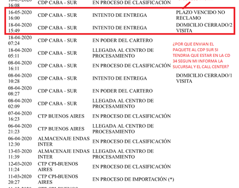 No enviaron mi paquete internacional por error de ellos