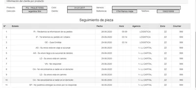 No realizan las visitas
