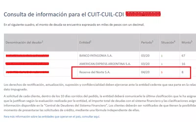 Estafa reserva del norte s.a aun sin resolver desde 2019