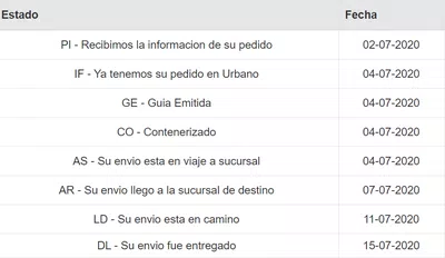 Envío no entregado
