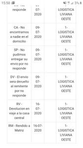 Mi pedido no llega
