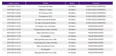 Pedido programado a domicilio no entregado