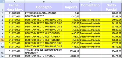 Descuentos indevidos