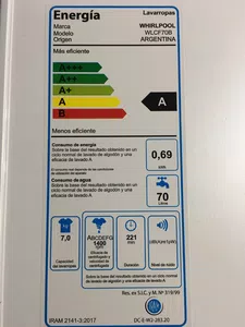 Lavarropa equivocado