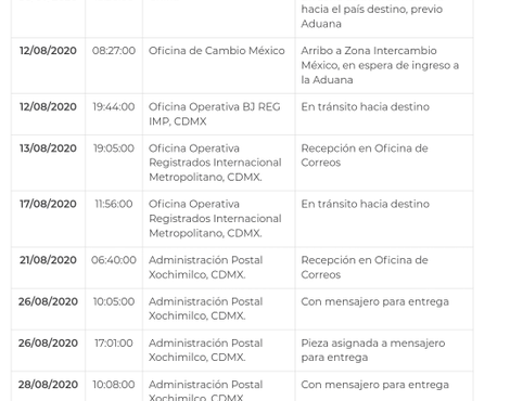Paquete entregado en domicilio equivocado