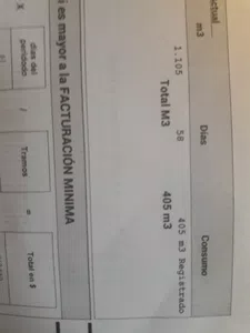 Aysa facturación excesiva