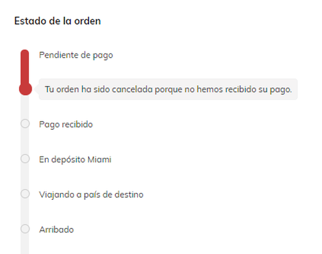 Page por un producto y se cancelo diciendo que no llego el pago