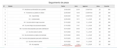 No me llega  el envío