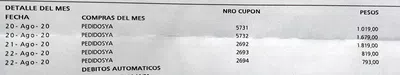 Compras no realizadas