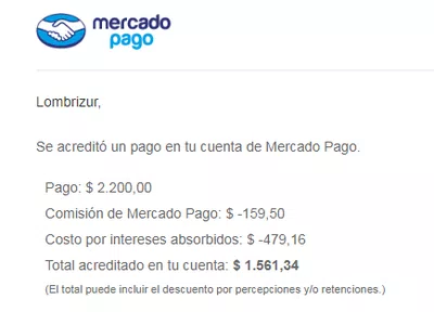 Costo por intereses absorbidos