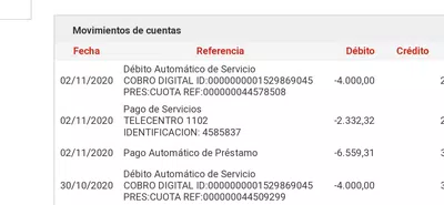 Sinvergüenza credito guru siempre te descuentan