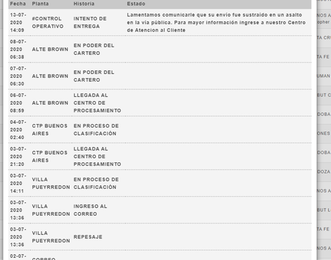 Correo argentino me perdió 1 paquete y el contenido de otro