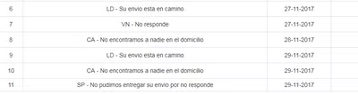 Vergüenza y desilusión