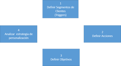 Suspendieron mi cuenta