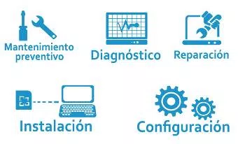 Centro de servicios y Reparación HP
