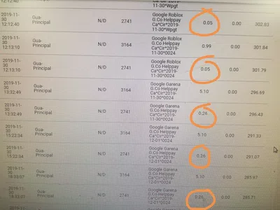 Compras sin mi consentimiento
