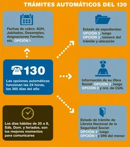 El cbu