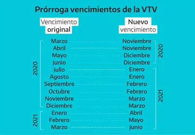 No recuerdo el dia que  pedi el turno y la hora
