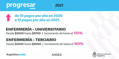 Usuario del progresar