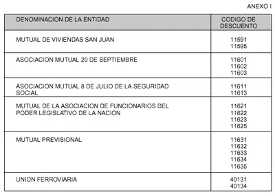 Descuento por débito automático sin mí autorización