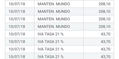 Me cobran el mundo bancor