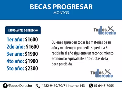 Recuperar mí usuario para la beca progresar