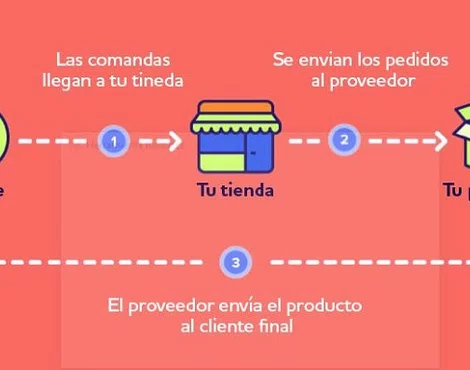 Me llego un producto que no era