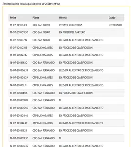 Devuelvame el dinero o el producto del envio que no pudieron entregar con me