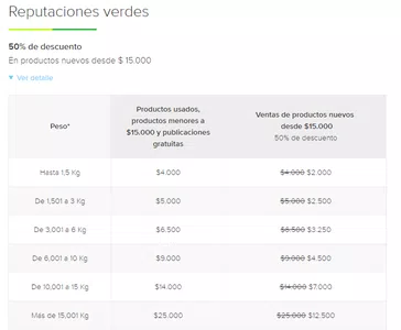 Cobros absurdos y arbitrarios mercadoenvíos