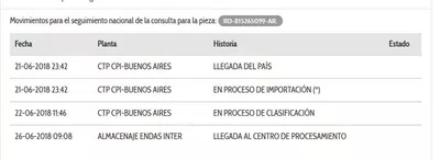 Almacenaje endas inter: no hay mas movimientos