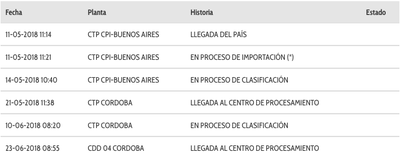 Demora o se robaron mi envio?