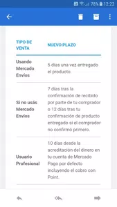 Que mercado libre pague intereses por retener el dinero 10 dias sin habilitarlo