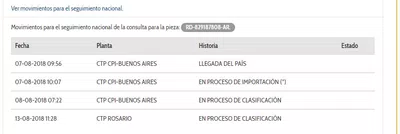 Demora excesiva en entrega de paquete