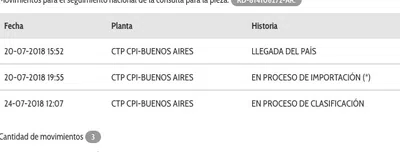Proceso de clasificación - no hay novedades