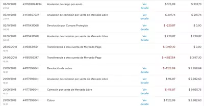 Mercadolibre me robo mi dinero leer porfavor para que no les suceda ¡¡