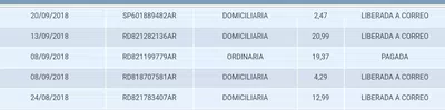 No entrega correo argentino puerta a puerta