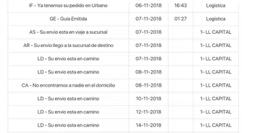 Que me hagan la entrega!  como corresponde.  gracias