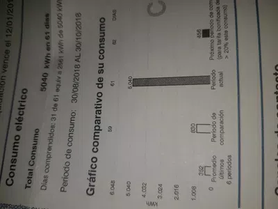 Estafa de edenor