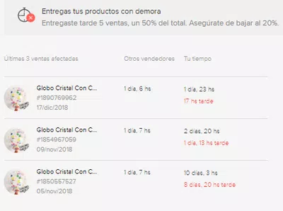 Agregar tiempo de elaboración a un producto - publicación