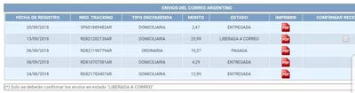 Envío postal internacional retenido por correo argentino
