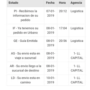 Que llegue el producto que compre
