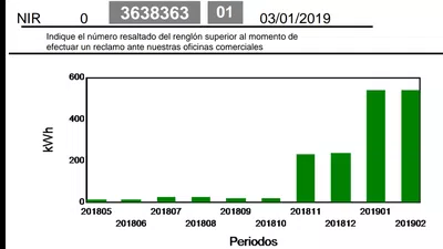 Que verifiquen las mediciones de consumo